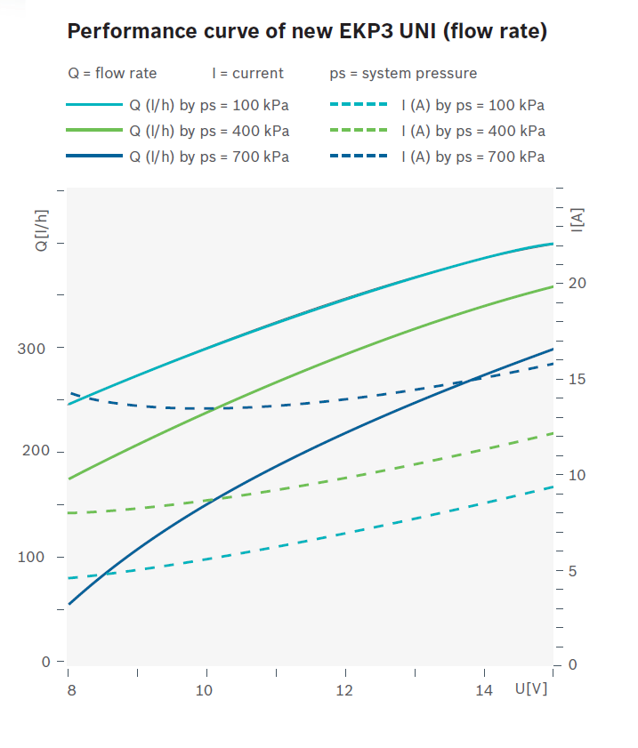 Bosch 200 Fuel Pump (044)