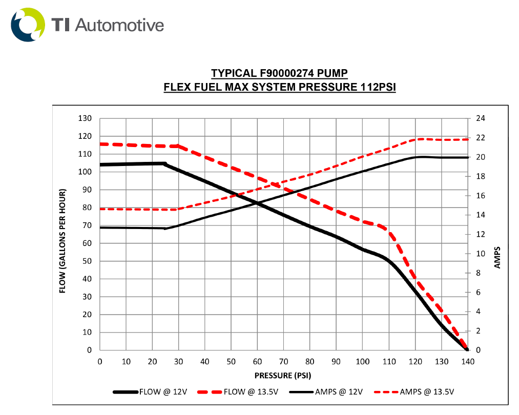 WALBRO 450 / 460 Lph FUEL PUMP (High Pressure) F90000274 "Pump And