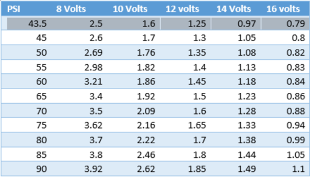 Bosch 980cc Injector Set to suit Ford Falcon Turbo XR6 BA BF (1000cc) E85 Barra